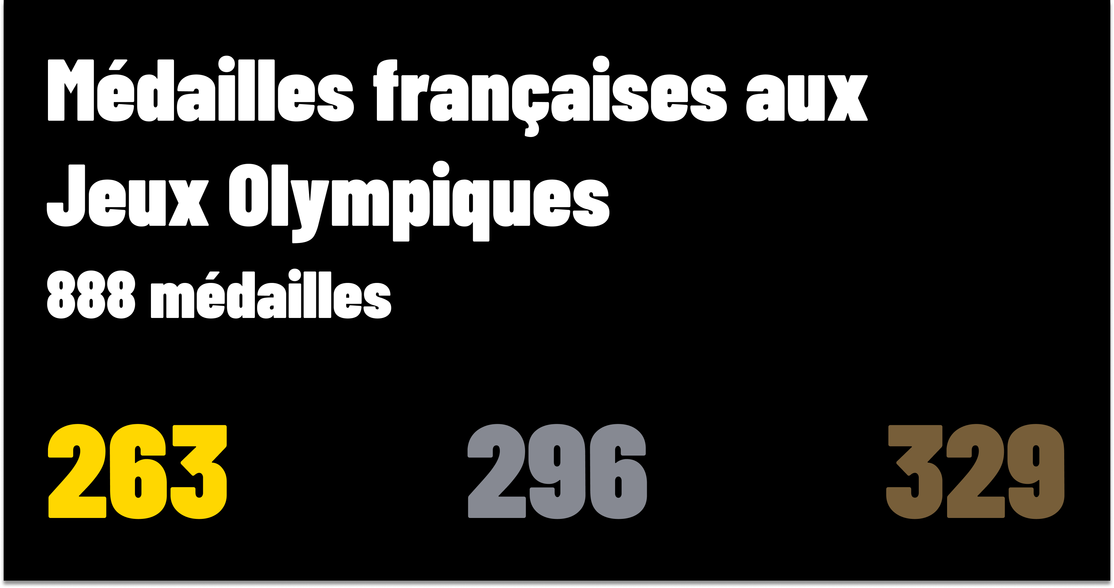 Les médailles françaises aux Jeux olympiques